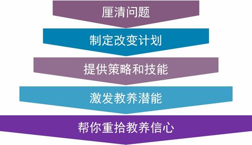 jfinal 一對一 實(shí)體類怎么寫 芍藥居一對一親子教育咨詢服務(wù)