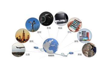 易物鏈 物聯網領域區塊鏈技術的新發展