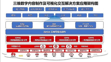 艾迪普攜手華為云 以工具+云算力賦能行業數字內容智能生產