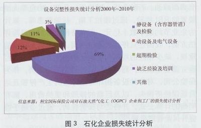 美國特種設(shè)備風險管理及對我國的啟示